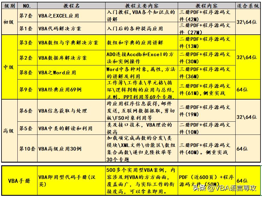 vba制作动态圆圈,利用vba制作管理系统