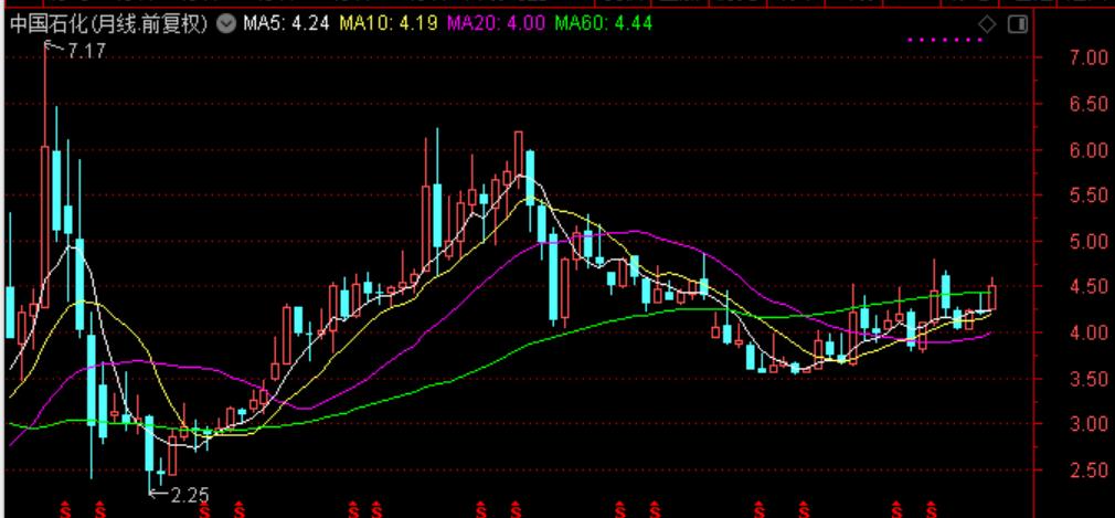 国际油价对中国石油股票的影响,油价大涨对石油股的影响