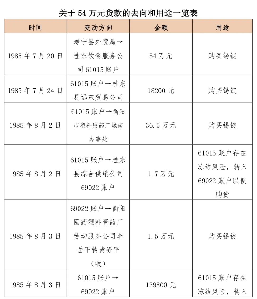 黄振扬案最终判决结果,黄振扬案