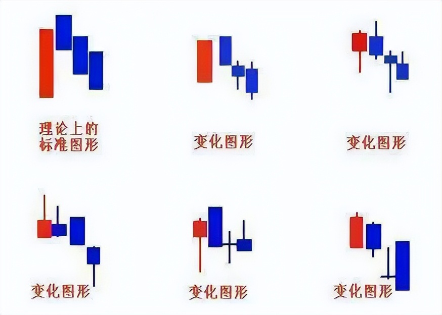 k线图中三只乌鸦是什么意思,期货三只乌鸦k线图什么意思