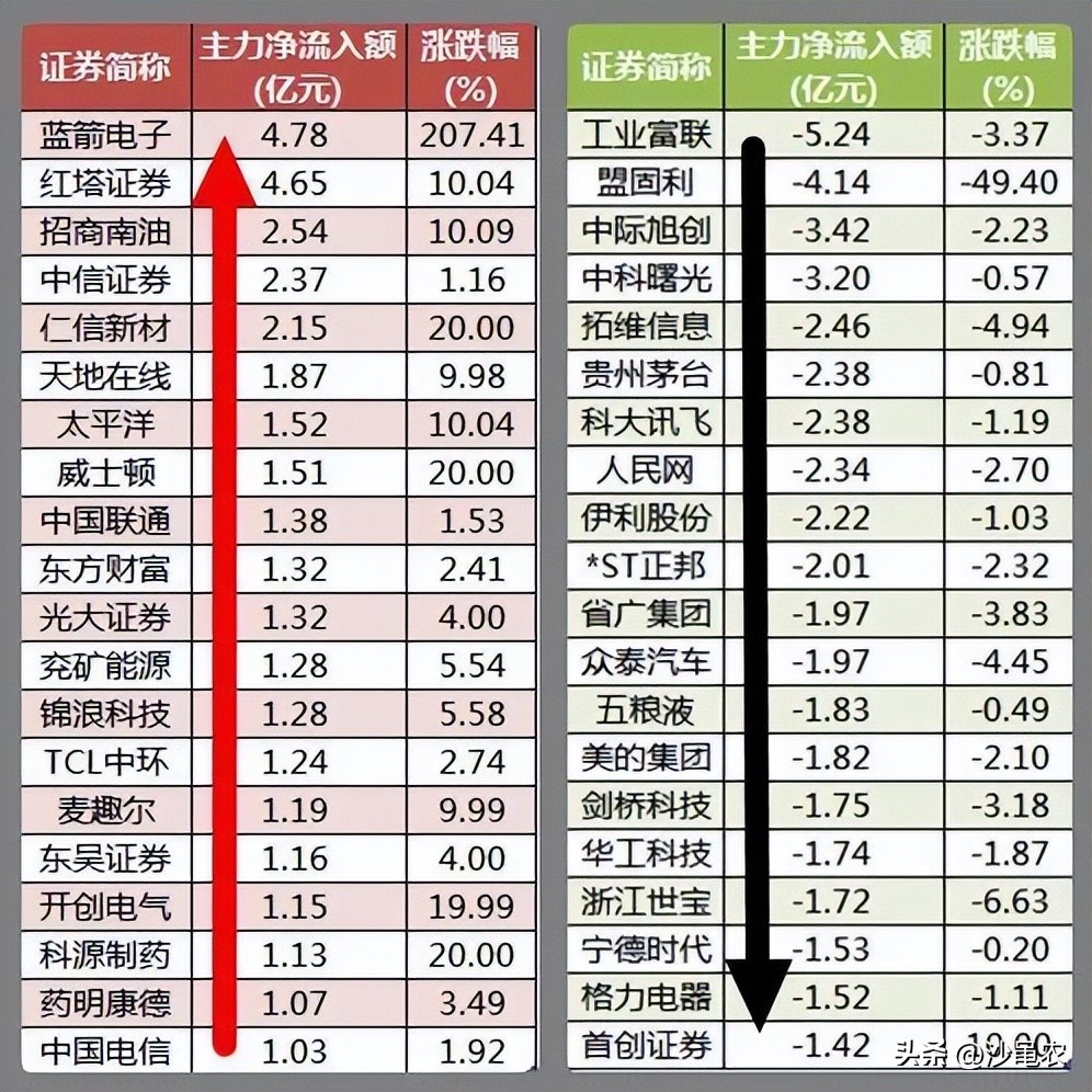 股市早8点最新消息,股市早8点报怎么回事