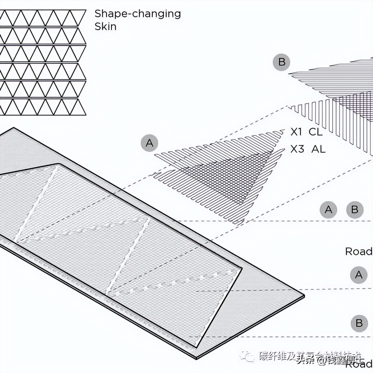 复合材料设计难点,复合材料结构设计师
