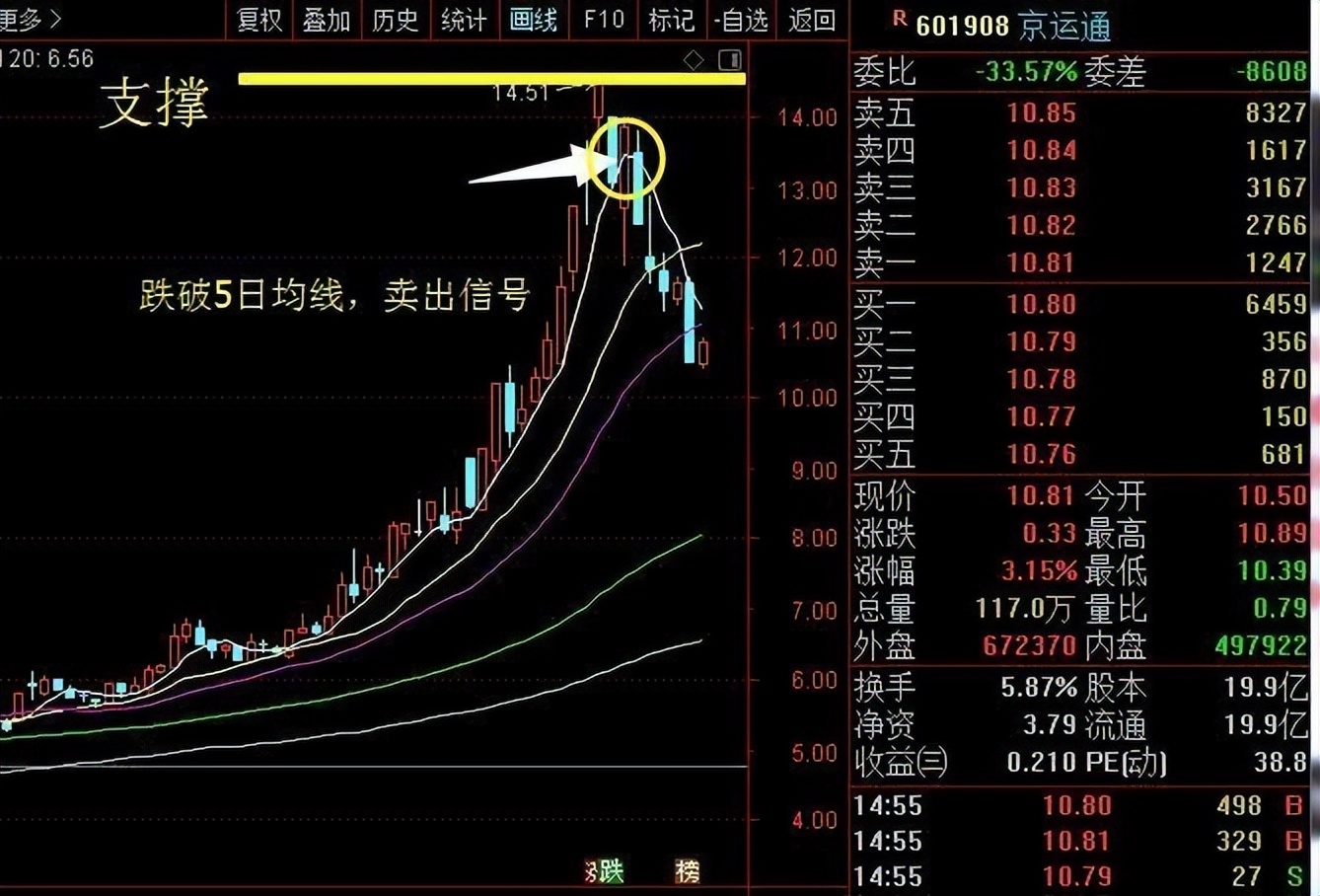 如何判断压力位与支撑位,如何判断压力位和阻力位