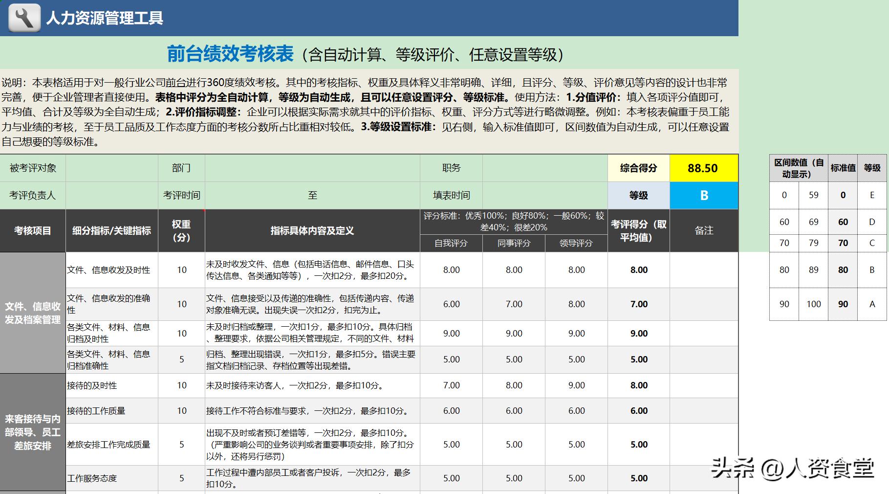 2022员工绩效考核表通用模板,89份
