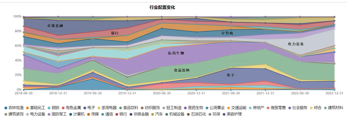 工银核心优势混合基金,工银精选平衡混合基金