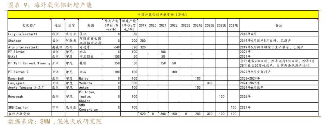 氧化铝市场目前面临的普遍问题,氧化铝供需2024