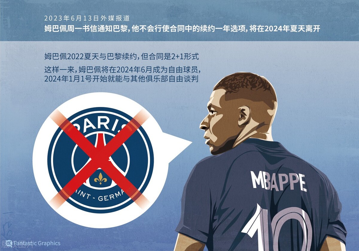 姆巴佩确定离开大巴黎吗英文,姆巴佩离开巴黎圣日耳曼了吗