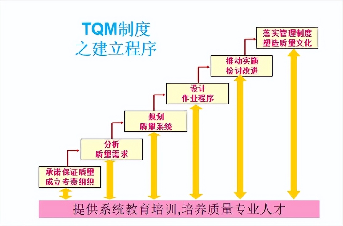 供应商质量管理总结ppt报告,新供应商质量管理方案ppt