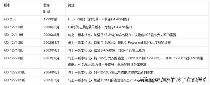 atx电源20pin和24pin区别,atx电源24针脚定义图