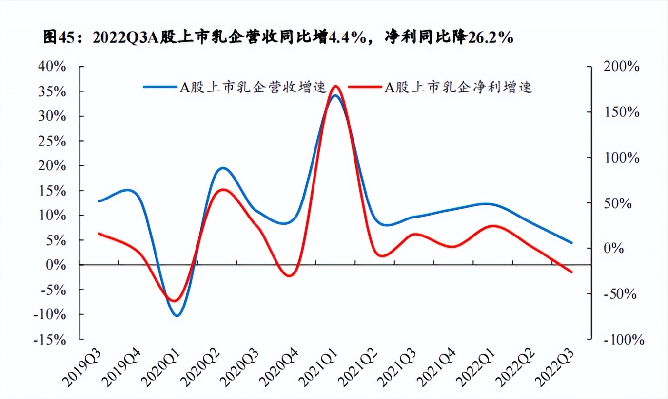 为什么奶企会倒闭,乳制品公司为什么不搞奶茶