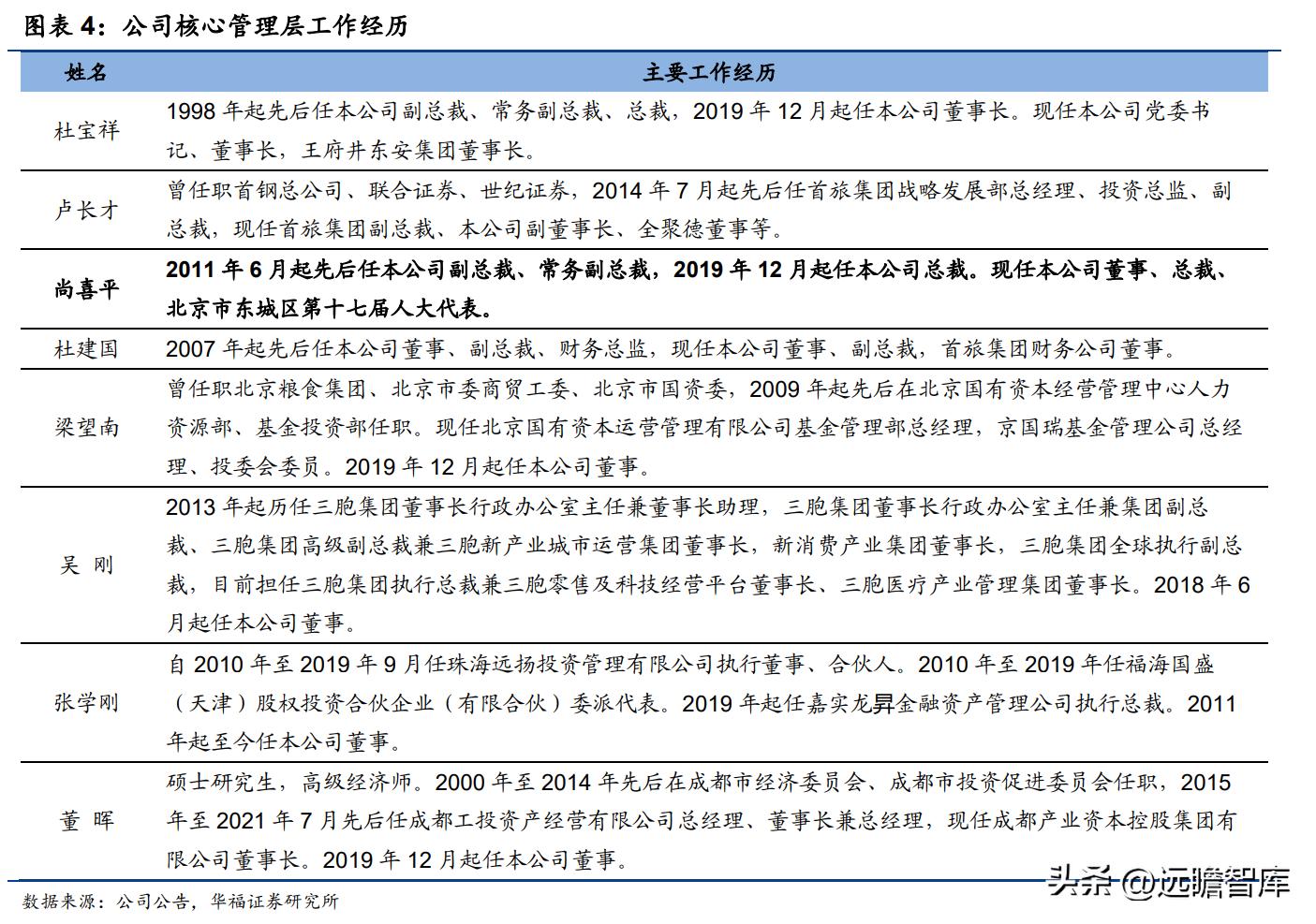 王府井免税龙头有哪些,王府井免税板块前景分析