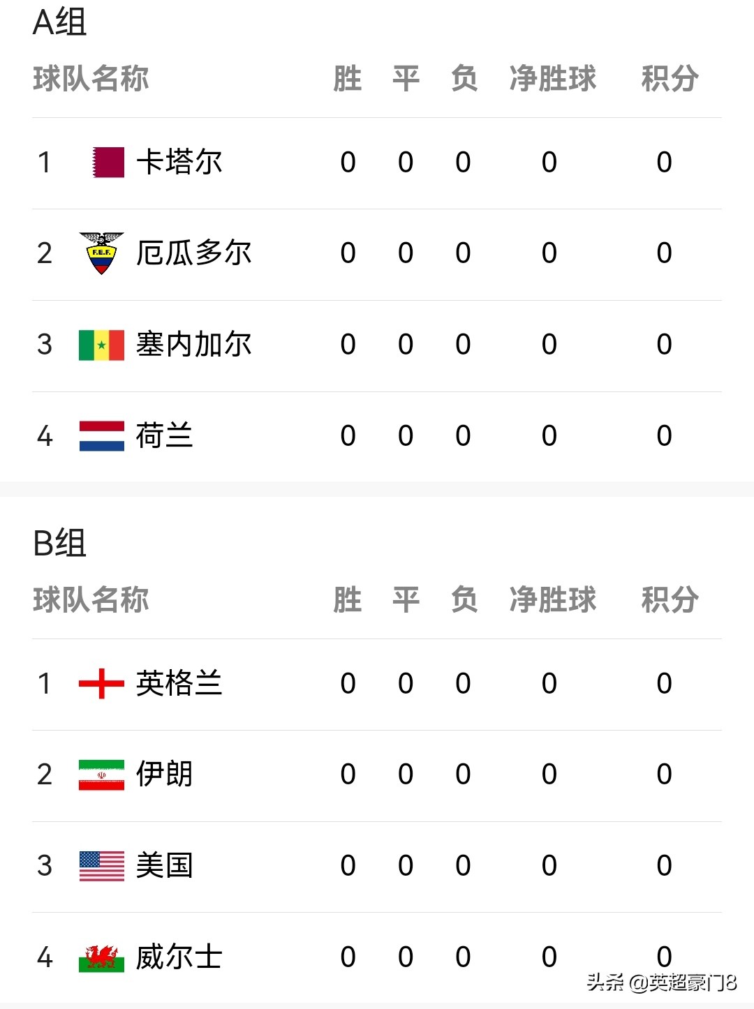 亚洲五支球队出线世界杯,亚洲6支球队晋级世界杯