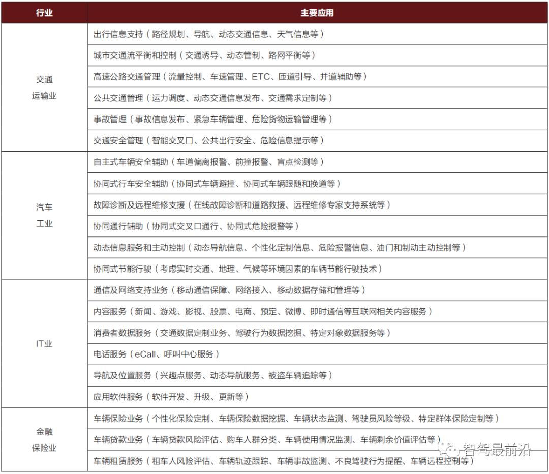 车联网指的是v2x技术,v2x车联网技术详解