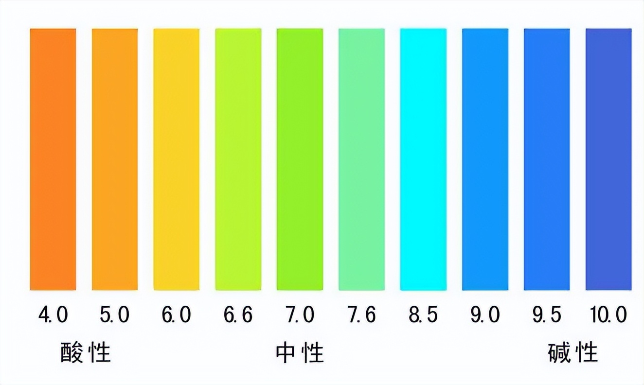 如何预防六价铬的危害,六价铬超标怎么检测
