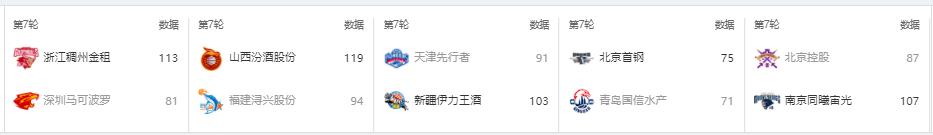 曾凡博cba首秀砍下7分8篮板2盖帽,cba曾凡博十大盖帽