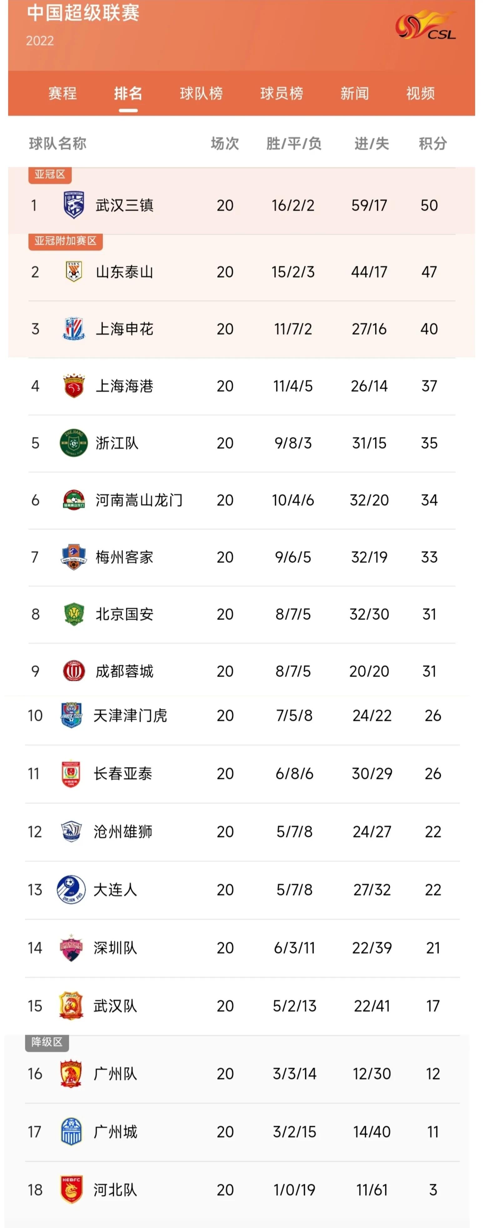 中超豪门3巨头,中超三巨头