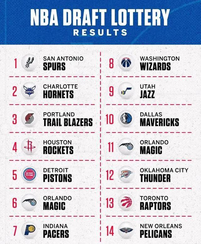 马刺用状元签选择文班亚马,马刺得到文班亚马后如何重建