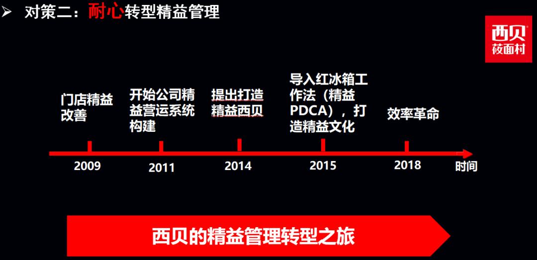 中餐企业,为什么长期落后于国际连锁巨头?