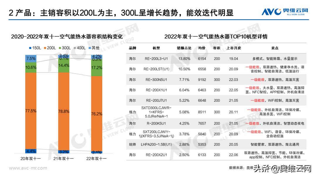 热水器双11排行,双11销量最高的热水器