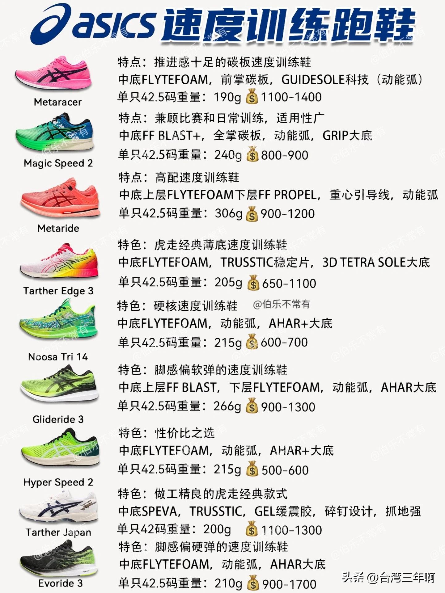 耐克阿迪达斯nb亚瑟士跑鞋对比 (nike和亚瑟士哪个是最强跑鞋)