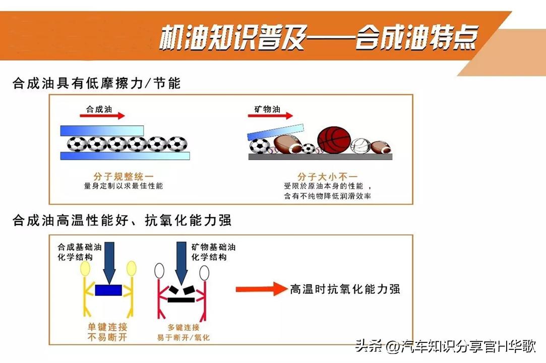 全合成机油是不是比矿物油消耗快,超级全合成机油和矿物质油的区别