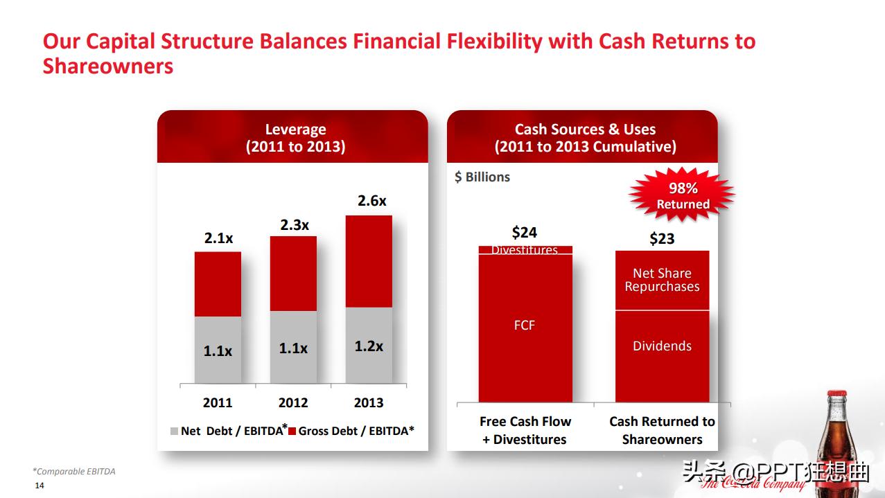可口可乐ppt免费,可口可乐ppt动画