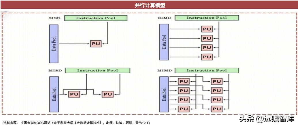 cpu架构核心是什么,cpu的技术性能是什么