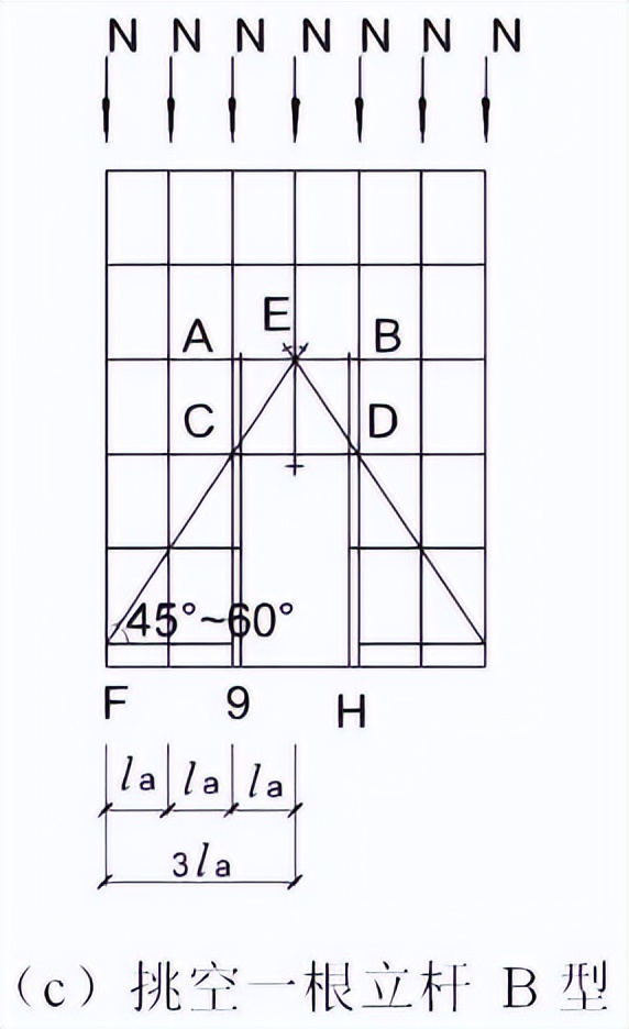 脚手架工程隐患识别图集,脚手架工程安全隐患图片讲解