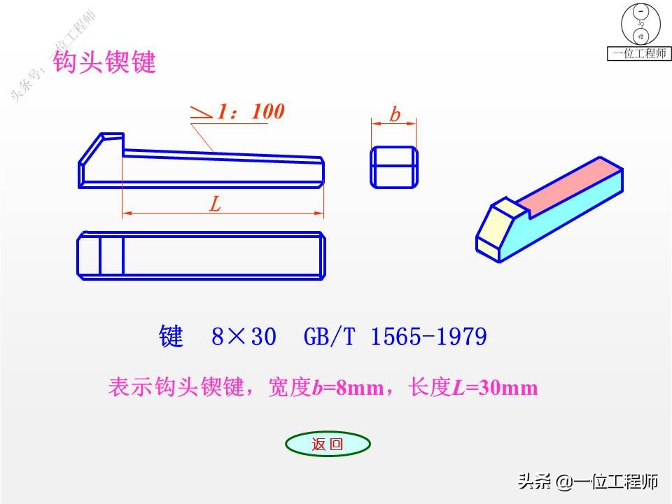 各种标准件执行标准解说,标准件包括七大类