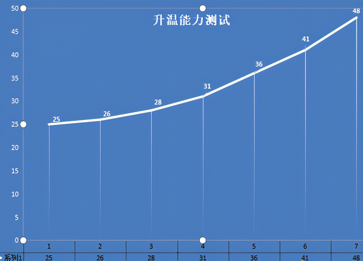 奥特朗即热式电热水器测评,奥特朗f15h-z70c即热式电热水器