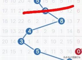 历史120期走势图,历史同期1007期走势图