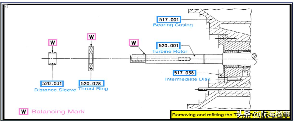 汽车发动机学习基础知识大全,汽车引擎学习