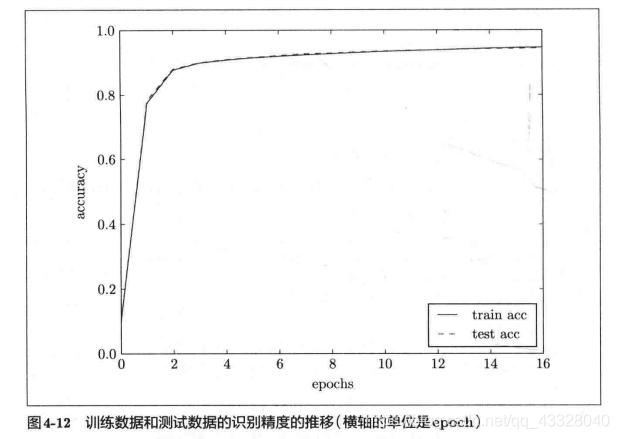 神经网络深度学习的五个基本特征,深度学习之开启神经网络之旅