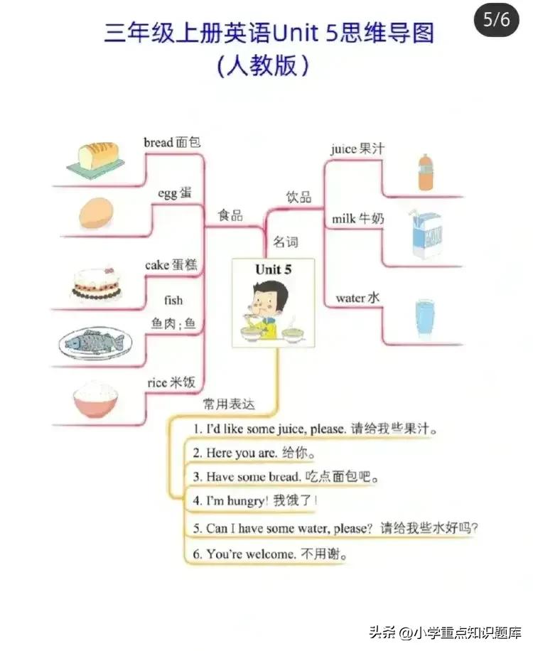 人教版三年级英语上册思维导图,三年级下册英语思维导图1-3单元
