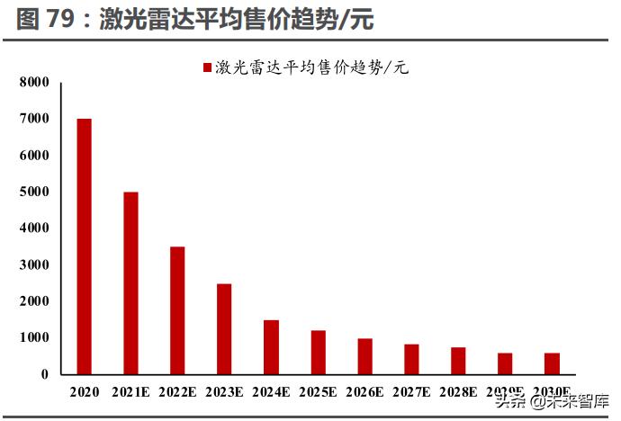智能电动汽车行业分析,智能汽车未来10年趋势