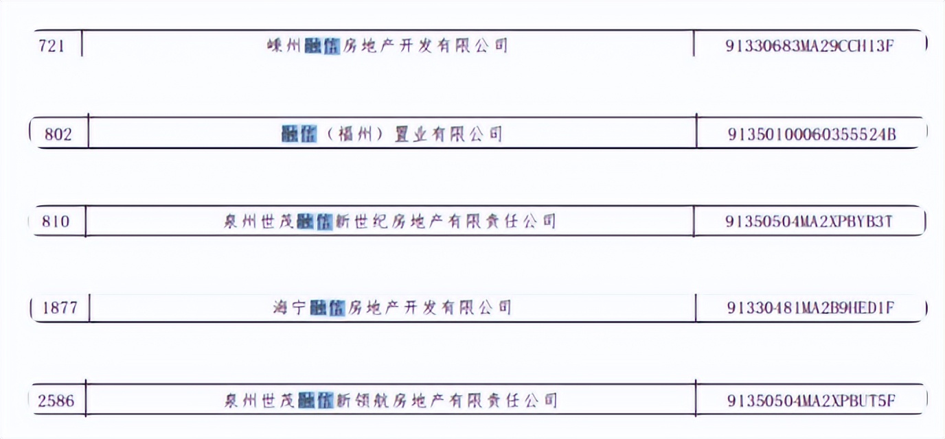 又一个千亿房企爆雷,闽系千亿房企融信集团