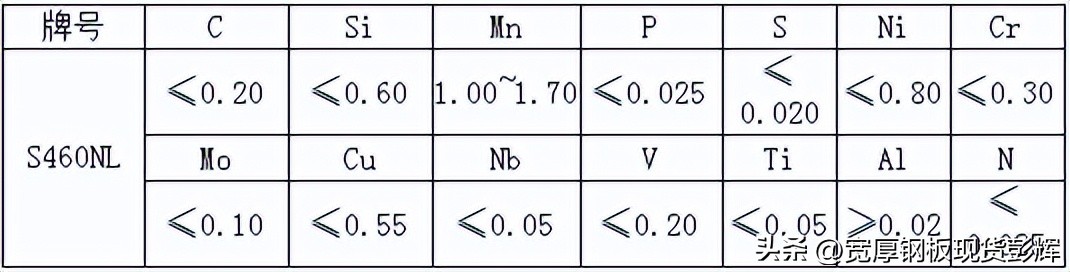 S460NL欧标高强板成分性能及钢板应用范围