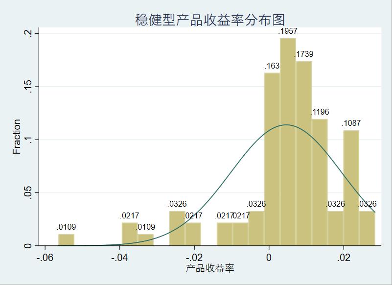投连险产品收益排行榜,投连险收益飘红年内回报最高569%