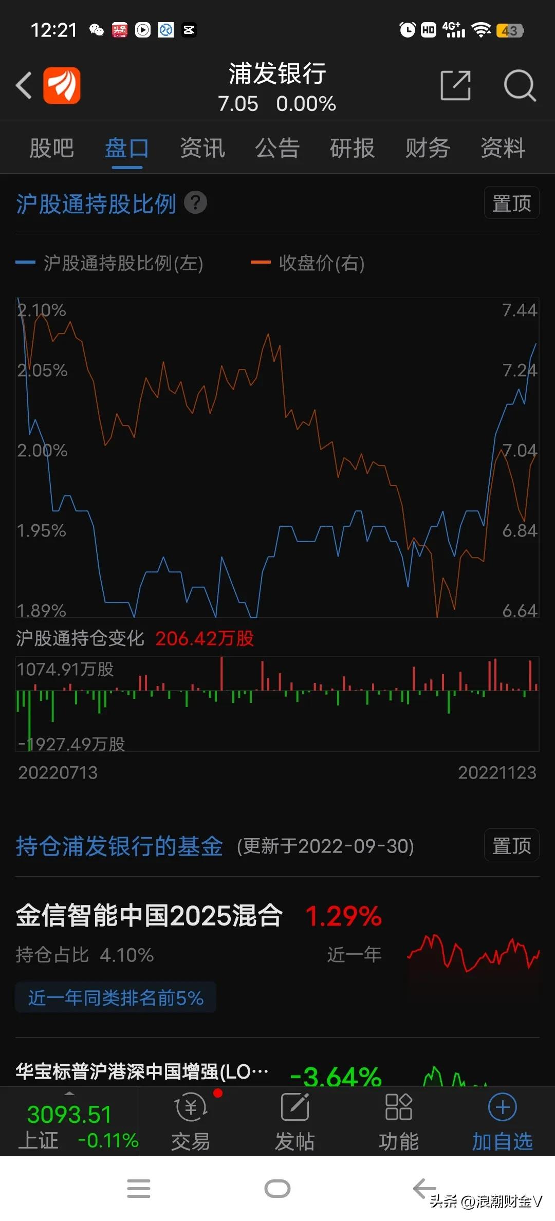 浦发银行股价最高是多少,浦发银行每股净资产是多少