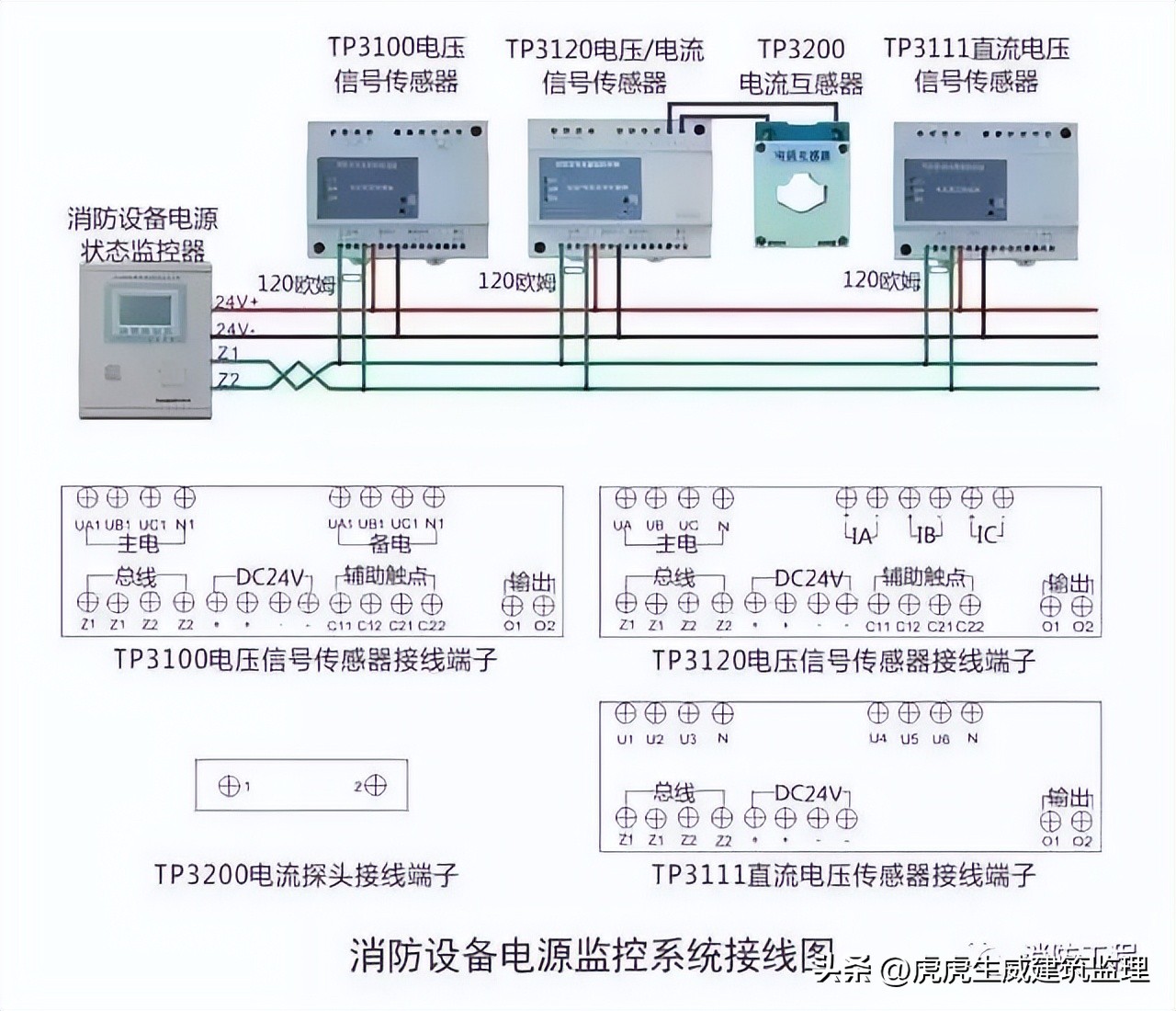 消防报警主机后面接线顺序,消防手动报警按钮接线视频