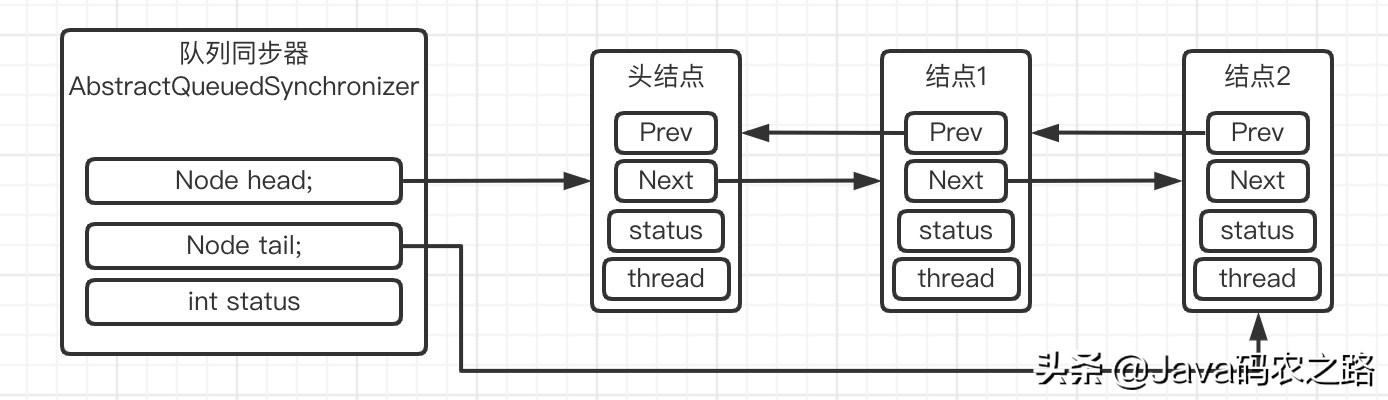 多线程核心技术,什么是多线程编程