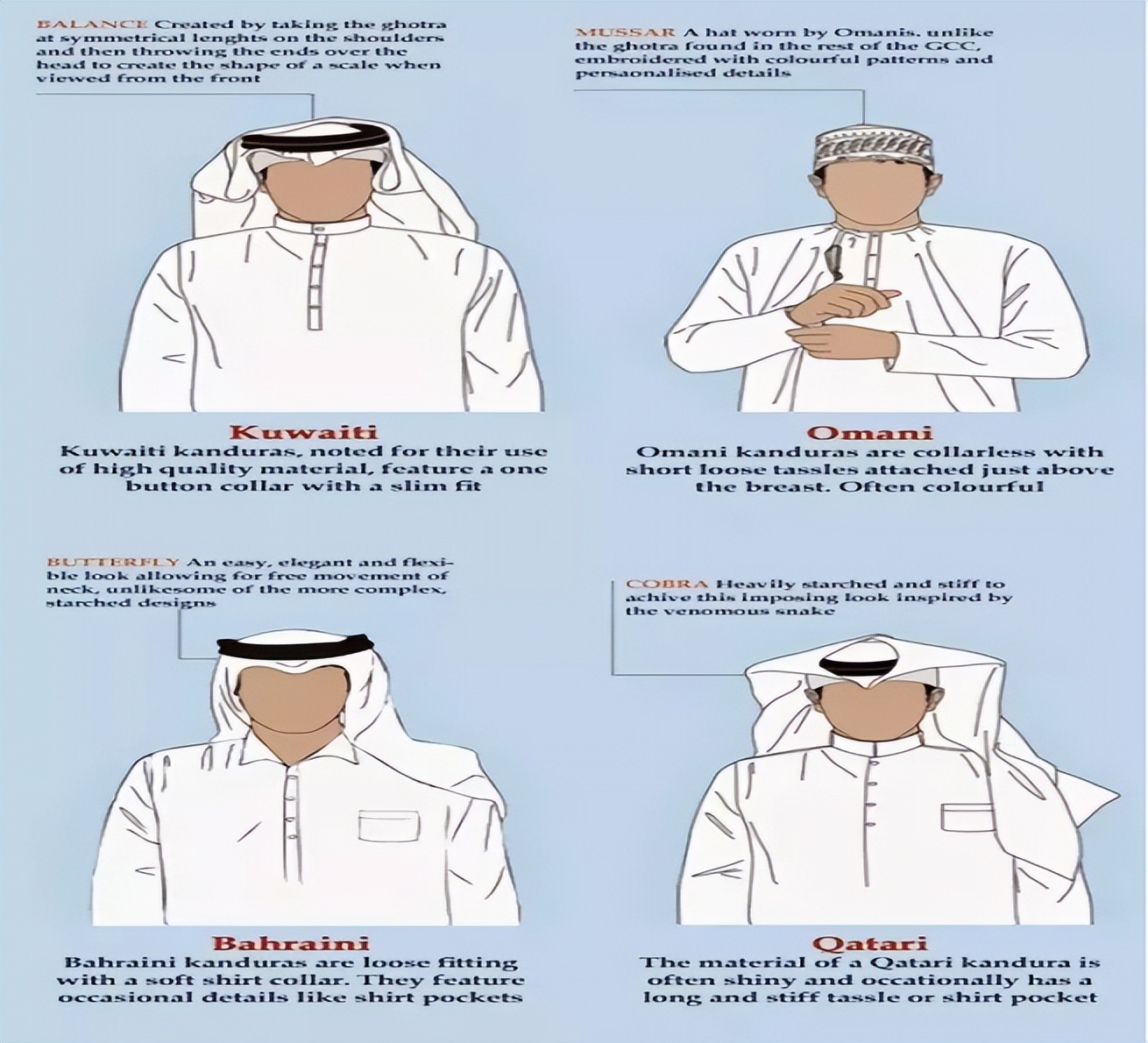 馄饨皮带火卡塔尔服饰，同为阿拉伯地区，卡国服饰和其他地区不同