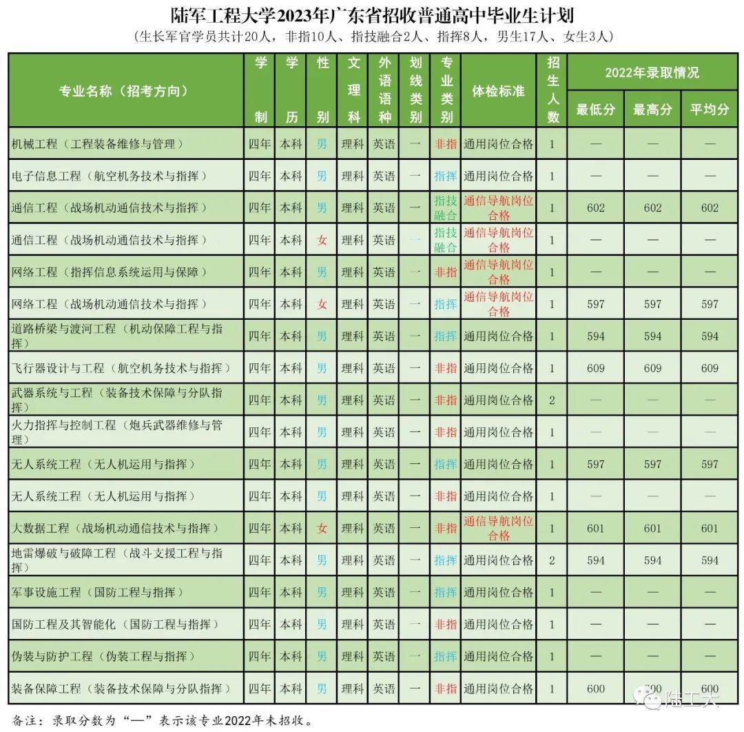 高考志愿填报军校体检标准,高考报考军校视力需要什么条件