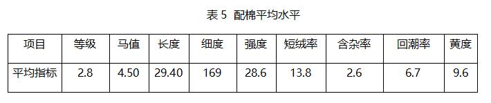梳棉机梳理效果与纱疵的关系,梳棉机工作原理和电路图