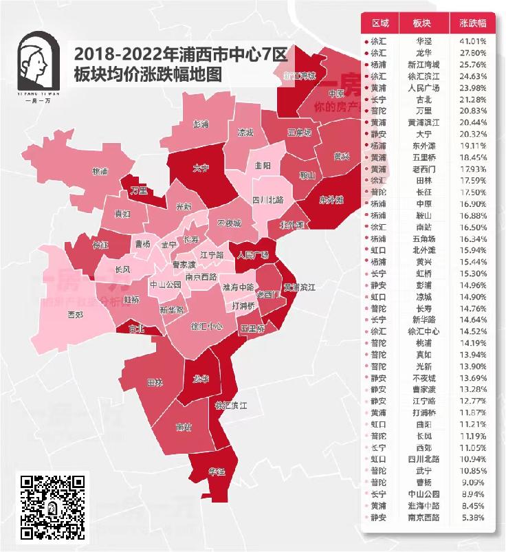 上海2021各板块涨幅,上海100板块涨跌榜