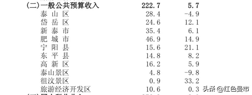 岱岳区有什么缺点,安泰到底有多厉害
