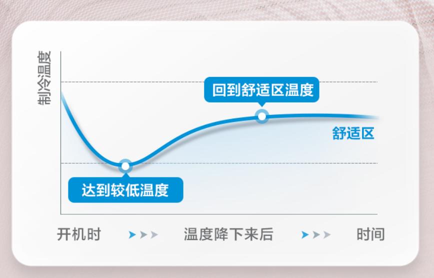 美的i青春空调2690是多少匹,美的空调i青春三级能效怎么样