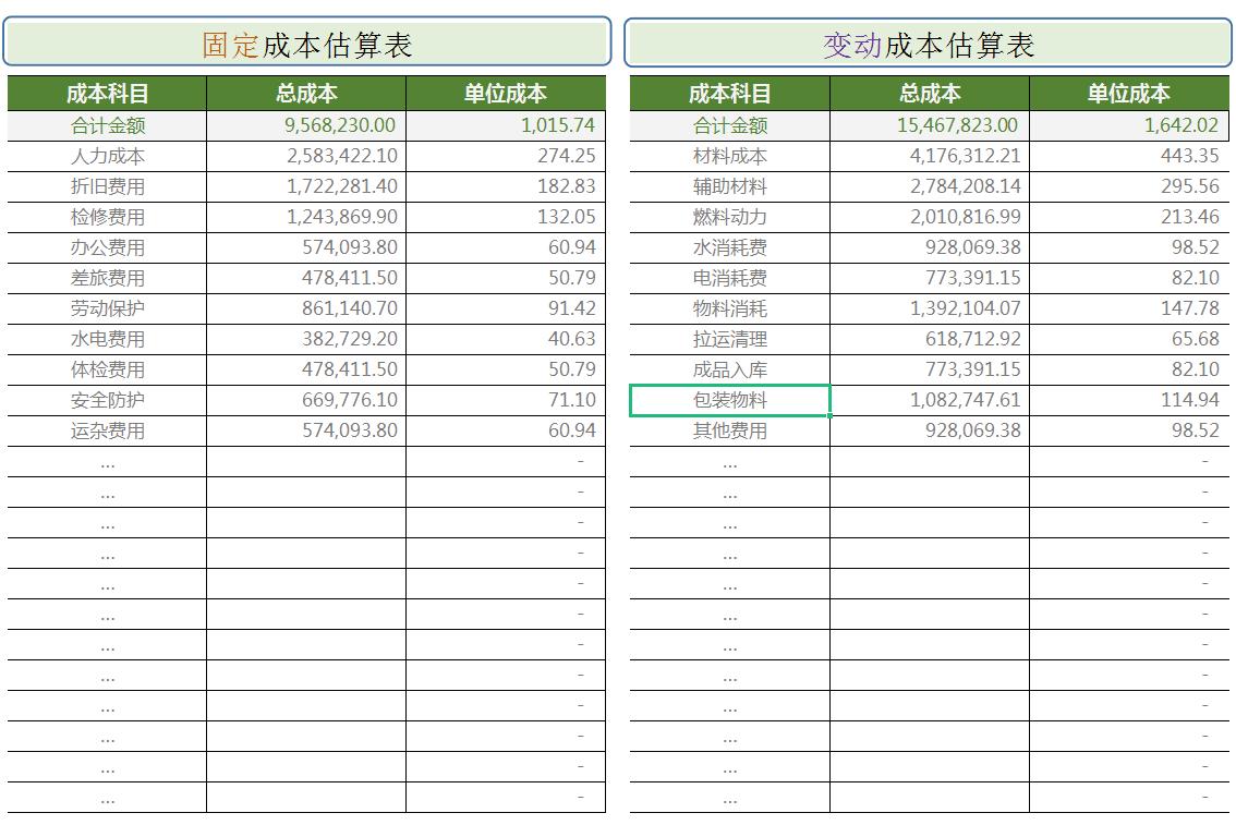 一建经济盈亏平衡计算器,怎么制作盈亏平衡动态分析表