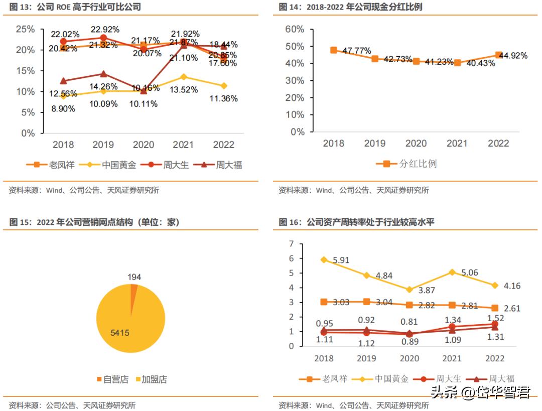 老凤祥是国内珠宝品牌的龙头吗,黄金纯度排名前十名品牌老凤祥