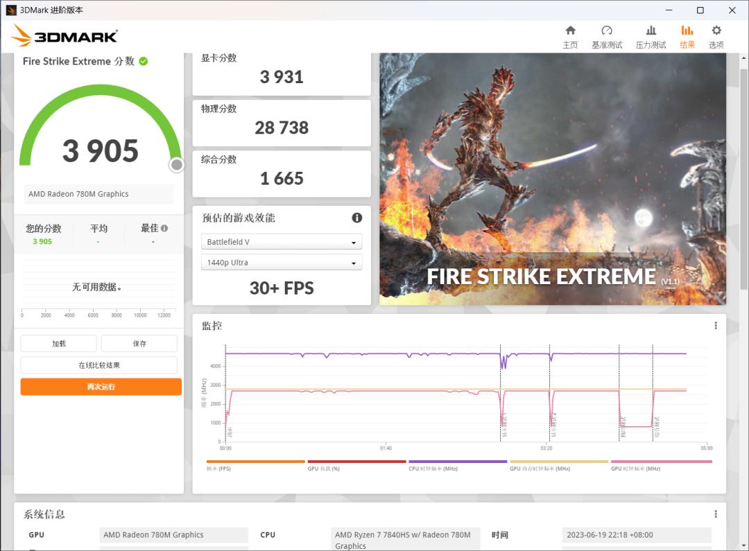 amdr5560核显相当于什么独显,amdr77740h核显